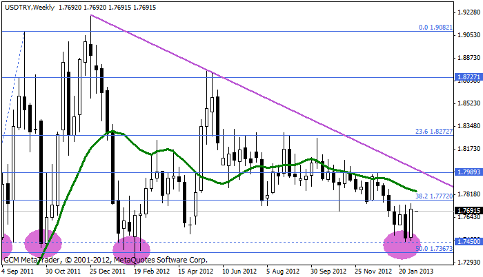Usdtry289