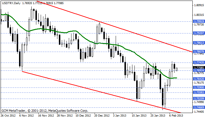 Usdtry290