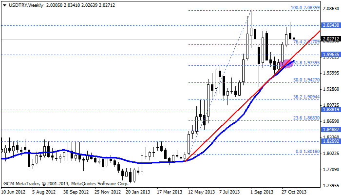 usdtry