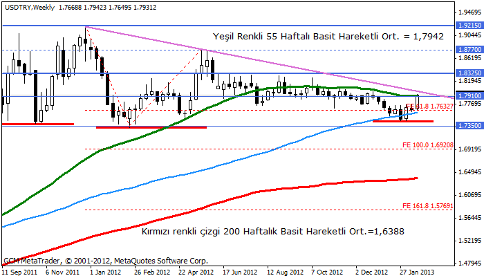 Usdtry304
