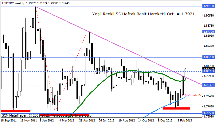 Usdtry307