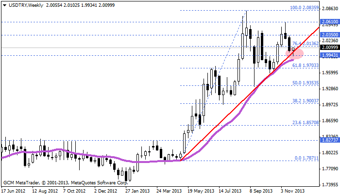 usdtry