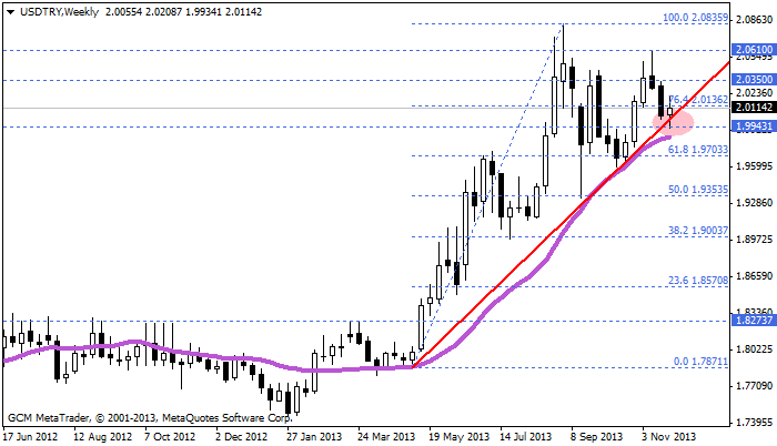 usdtry