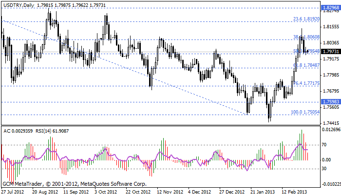 Usdtry312