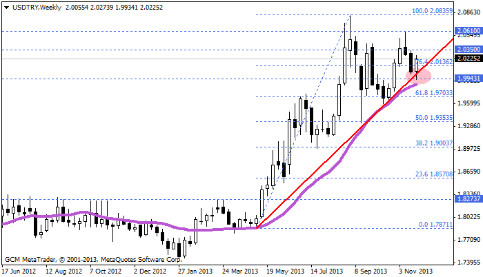 usdtry