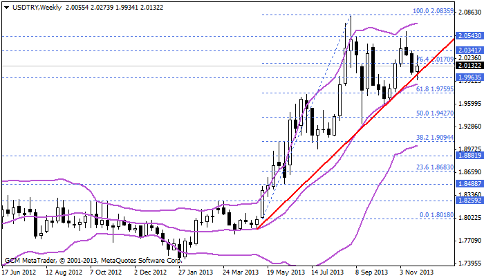 usdtry