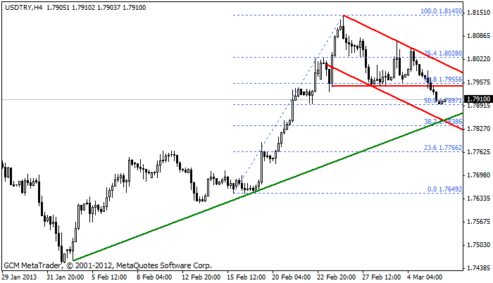 usdtry Usdtry316