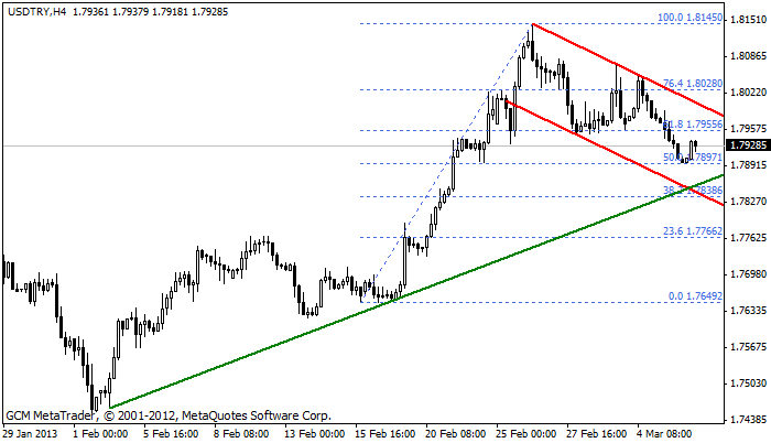 Usdtry317