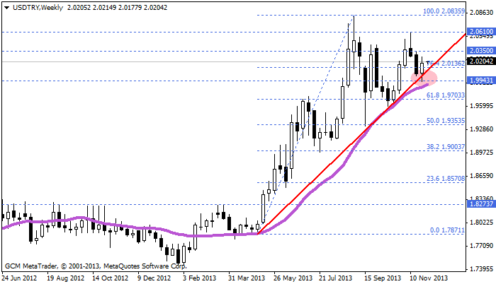 usdtry