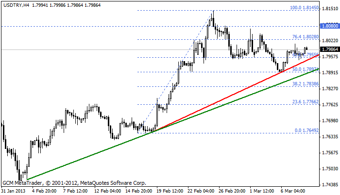 Usdtry320