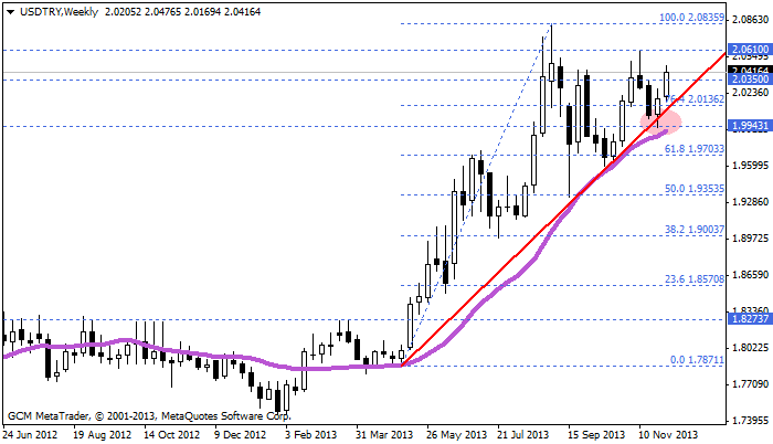 usdtry