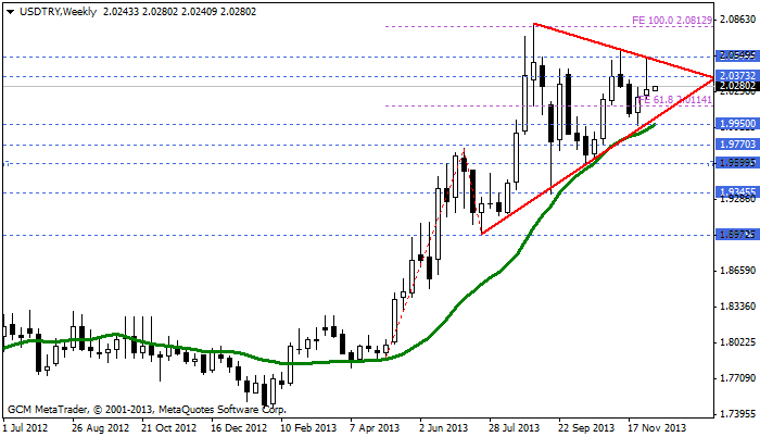 usdtry