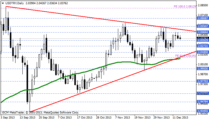 usdtry