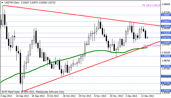 usdtry
