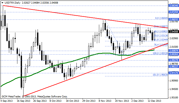 usdtry