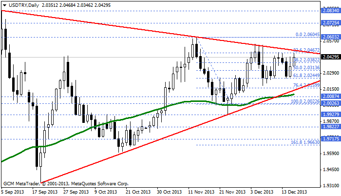 usdtry