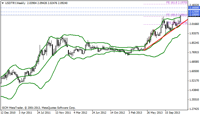 usdtry