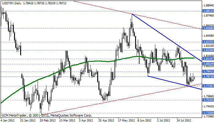 Usdtry35
