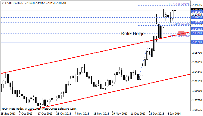 usdtry