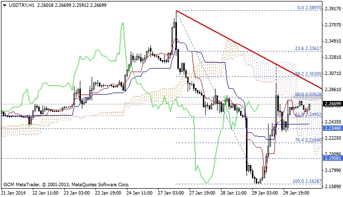 usdtry