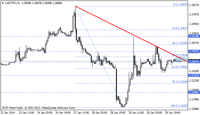 usdtry