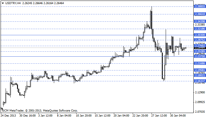 usdtry