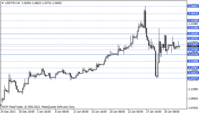 usdtry