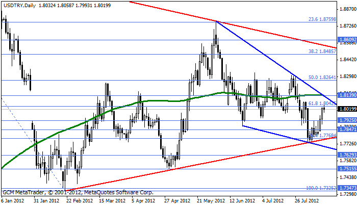 Usdtry40