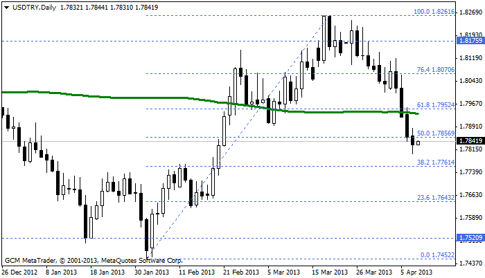 usdtry