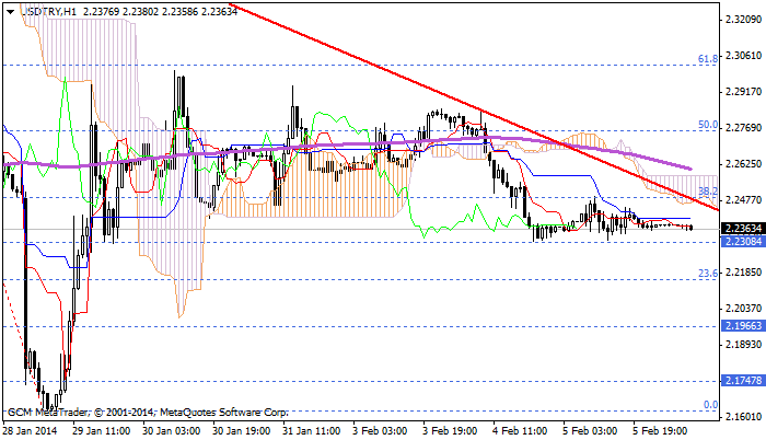 usdtry
