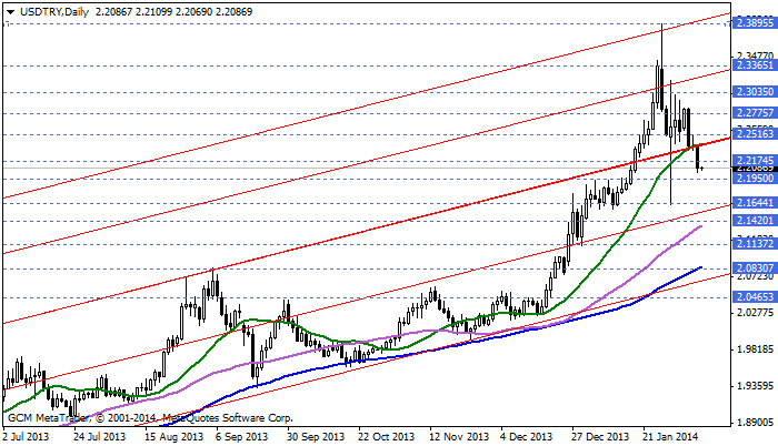 usdtry