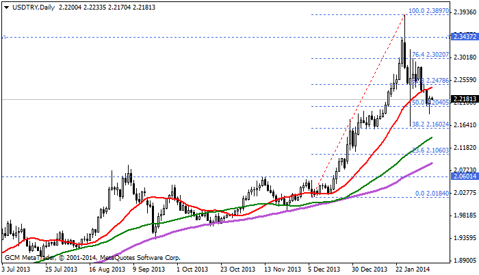 usdtry