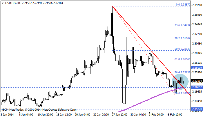 usdtry