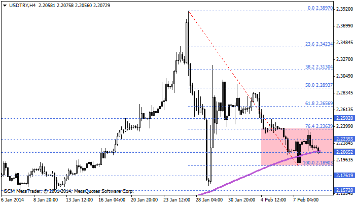 usdtry