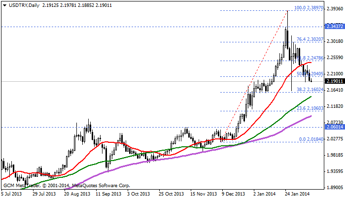 usdtry