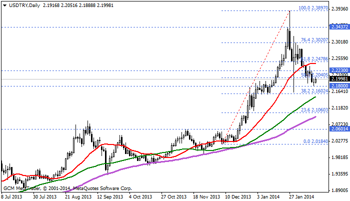 usdtry