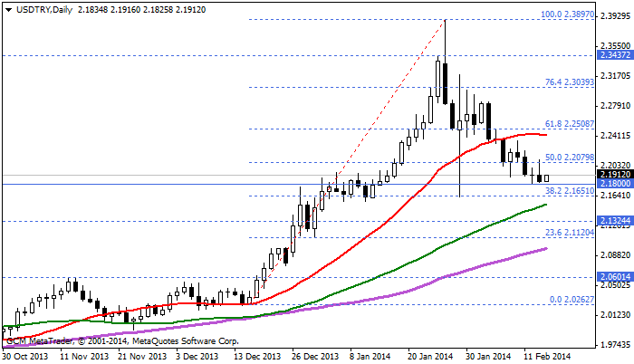 usdtry