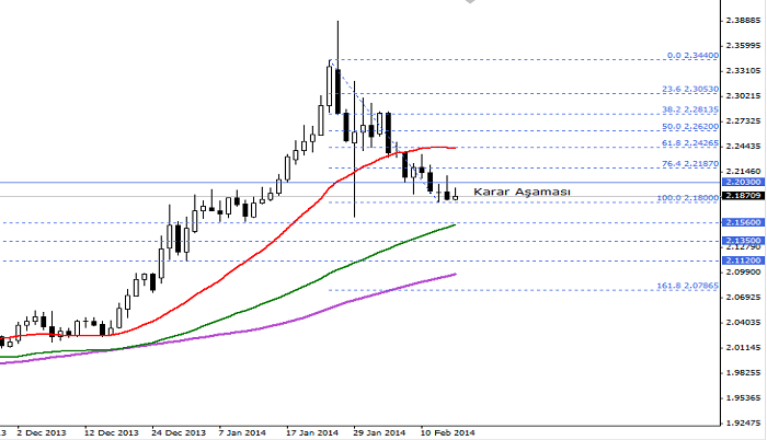 usdtry