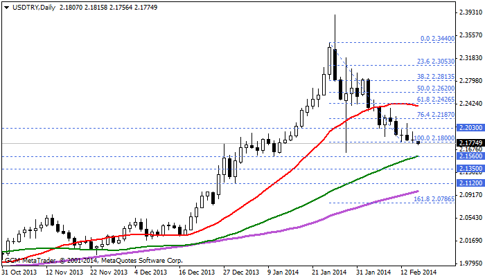 usdtry