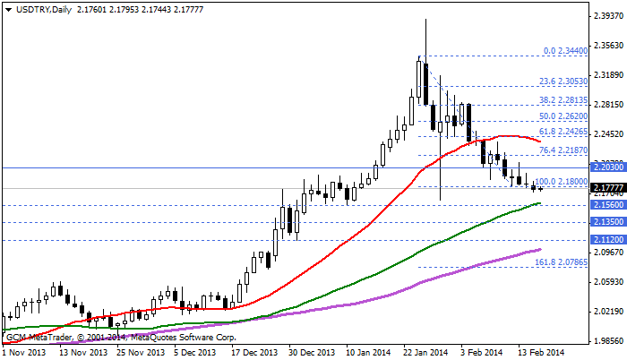 usdtry