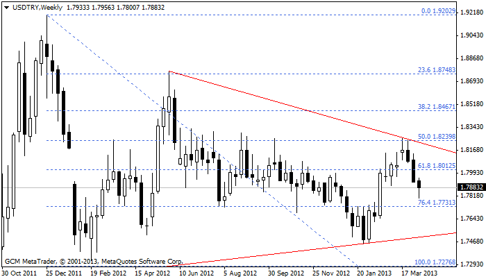 usdtry