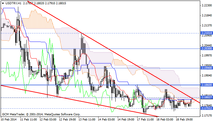 usdtry