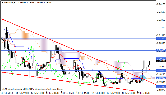 usdtry