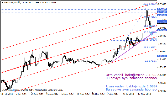 usdtry
