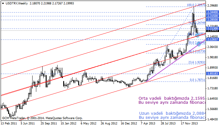 usdtry