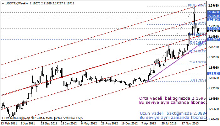 usdtry