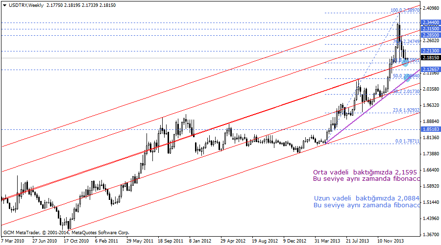 usdtry