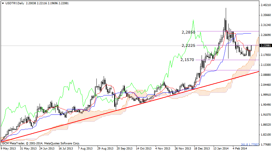 usdtry