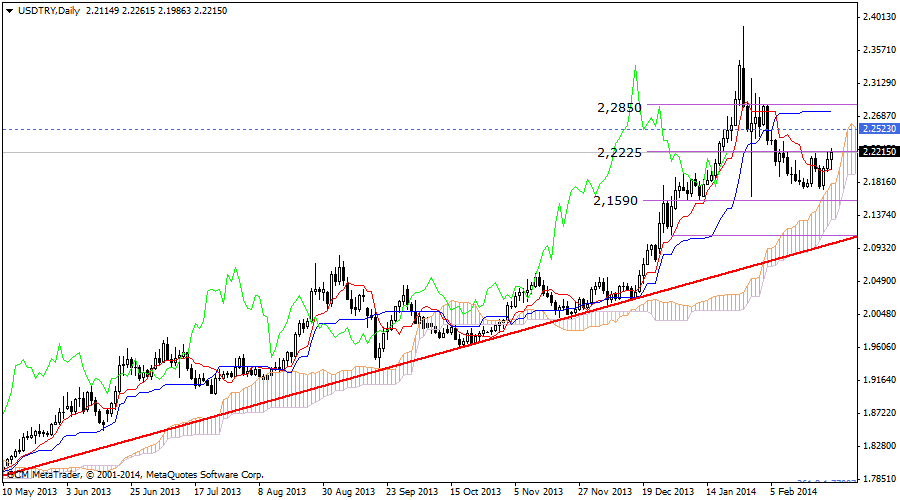 usdtry