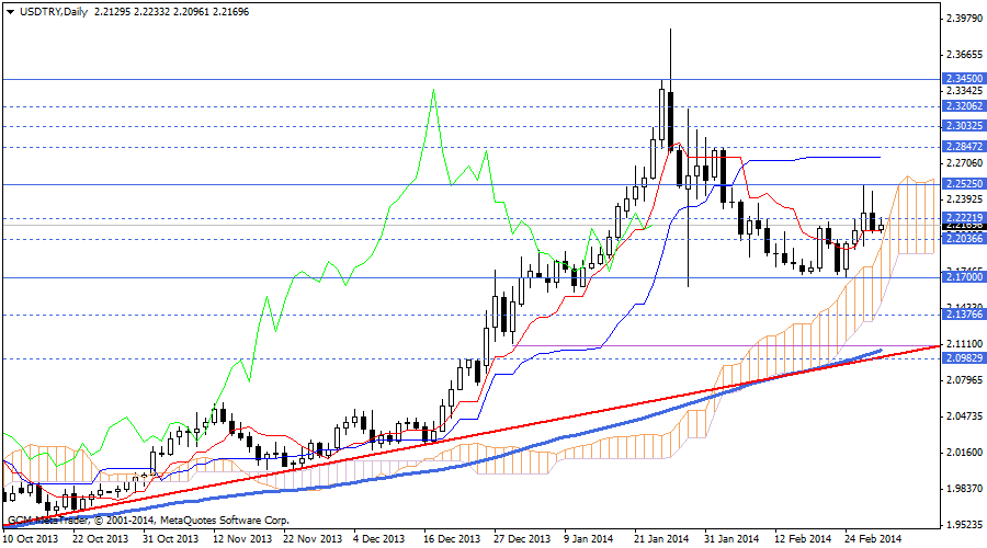 usdtry